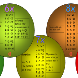 Times Tables Help